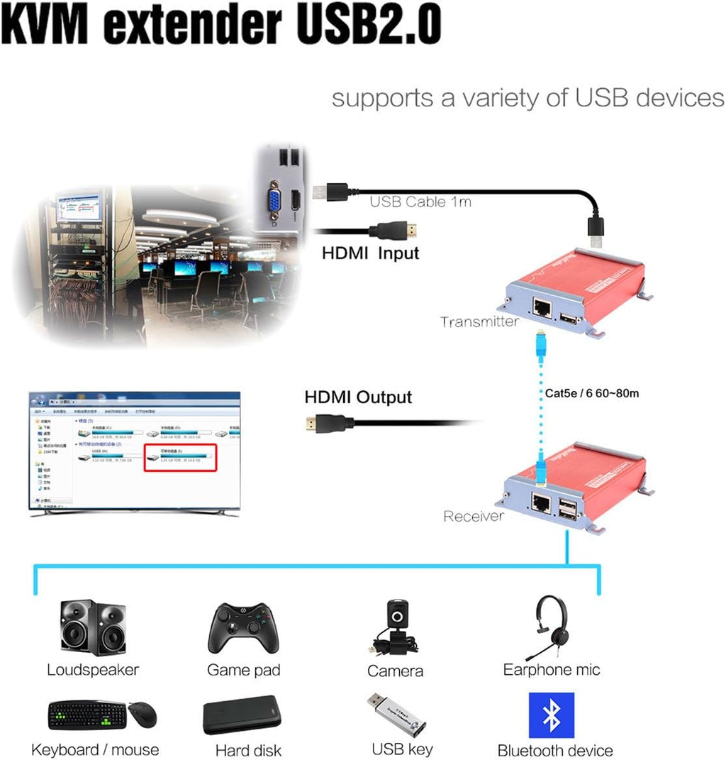 HDMI KVM USB Extender with PoC Over Cat5/Cat6 1080p 80m Transmitter and Receiver L534