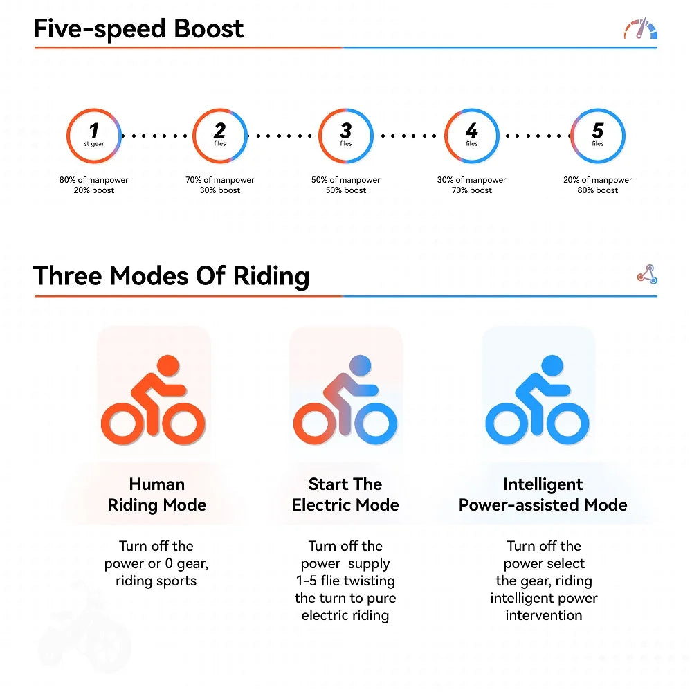 20" x 4.0 Electric Bike with 750W Motor 48V 14Ah Battery 7-Speed E792820