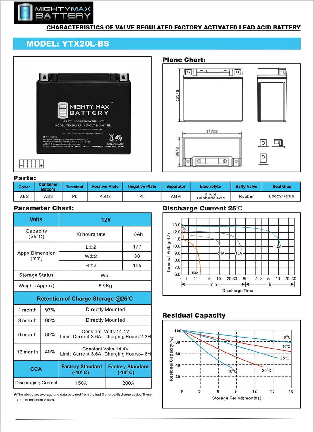 YTX20L-BS Battery Q938314