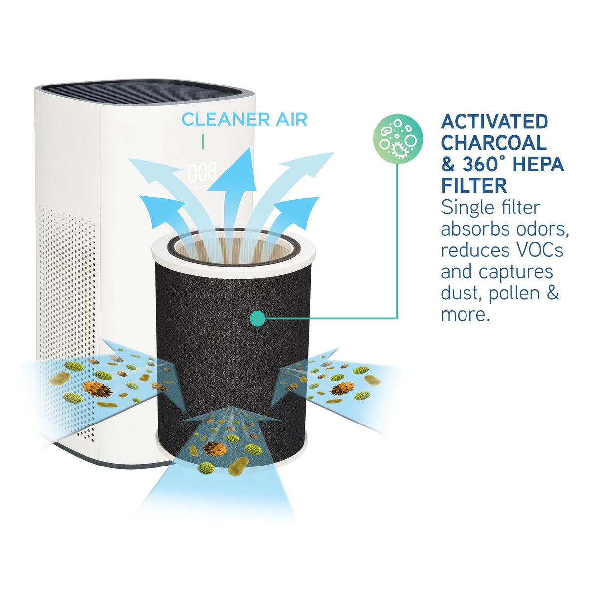 HEPA Air Purifier 298 Sq. ft. F5922