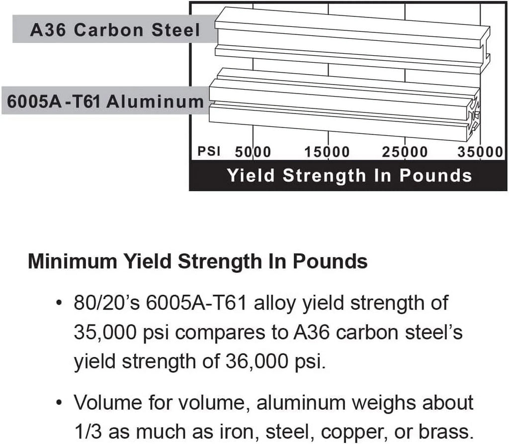 Aluminum 1.5" X 1.5" Single Channel Extrusion 48" Long Y853