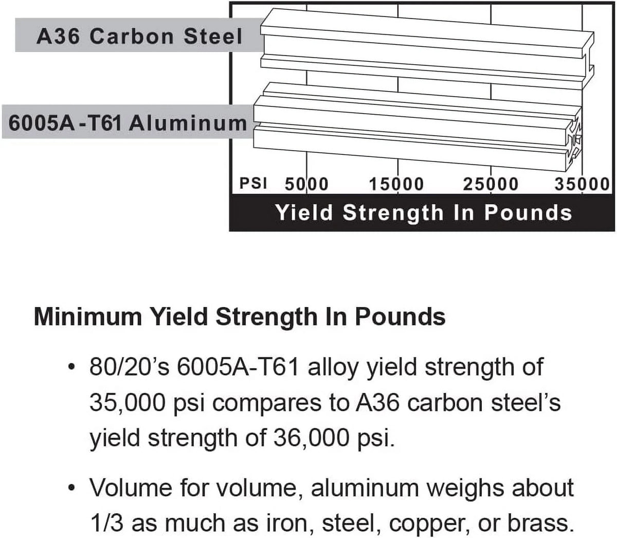 Aluminum 1.5" X 1.5" Single Channel Extrusion 48" Long Y853