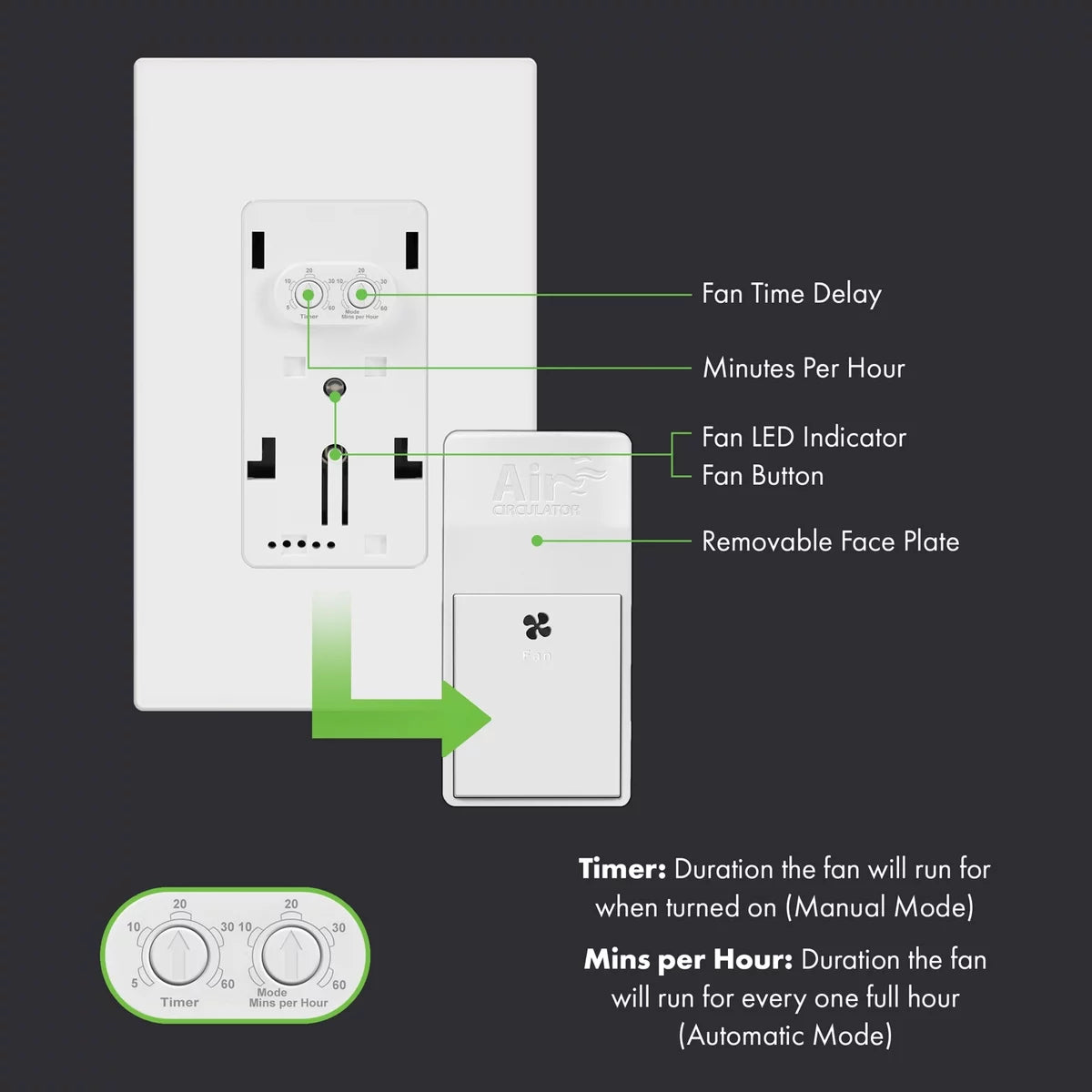 Circulator Switch, Auto Hourly Timer, Countdown Time Delay, LED Indicator, 120VAC S3562