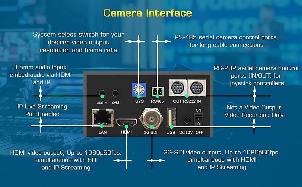 20X-SDI Live Streaming PTZ Camera with HDMI 3G-SDI IP Outputs P40364
