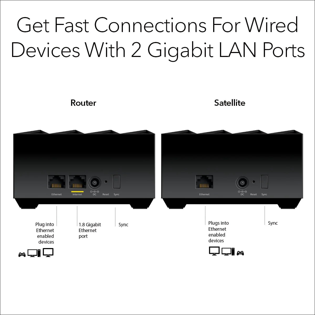 Mesh WiFi 6 System with Router and Satellite Extender Z7419