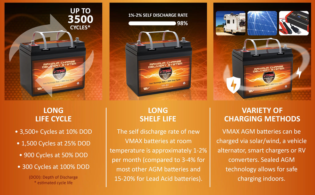 12V 35Ah AGM Deep Cycle Battery J704