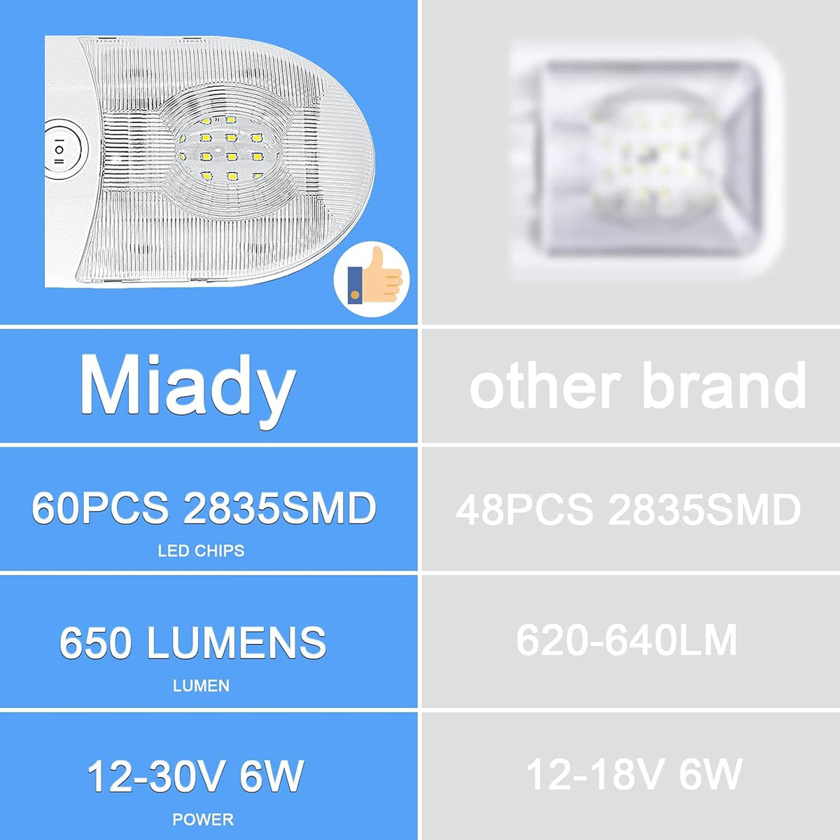 650 Lumens 12V LED Ceiling Dome Light with ON/Off Switch, Natural White 4000-4500K, Pack of 5 C9453