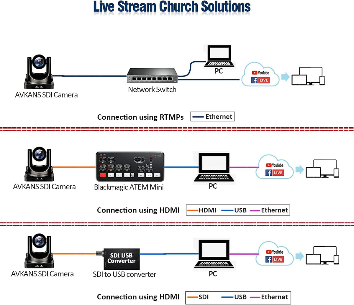 20X-SDI Live Streaming PTZ Camera with HDMI 3G-SDI IP Outputs P40364