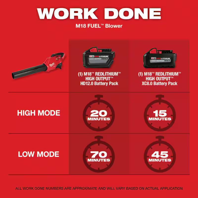 18V Lithium-Ion Brushless Handheld Blower with 6 in. Pruning Saw (2-Tool) A9036