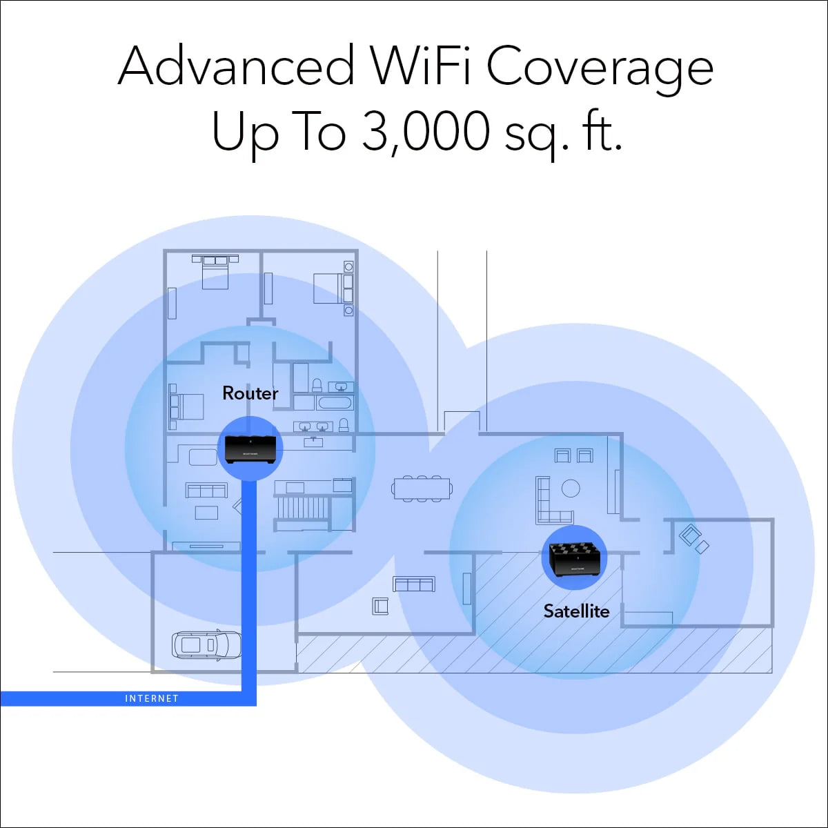 Mesh WiFi 6 System with Router and Satellite Extender Z7419