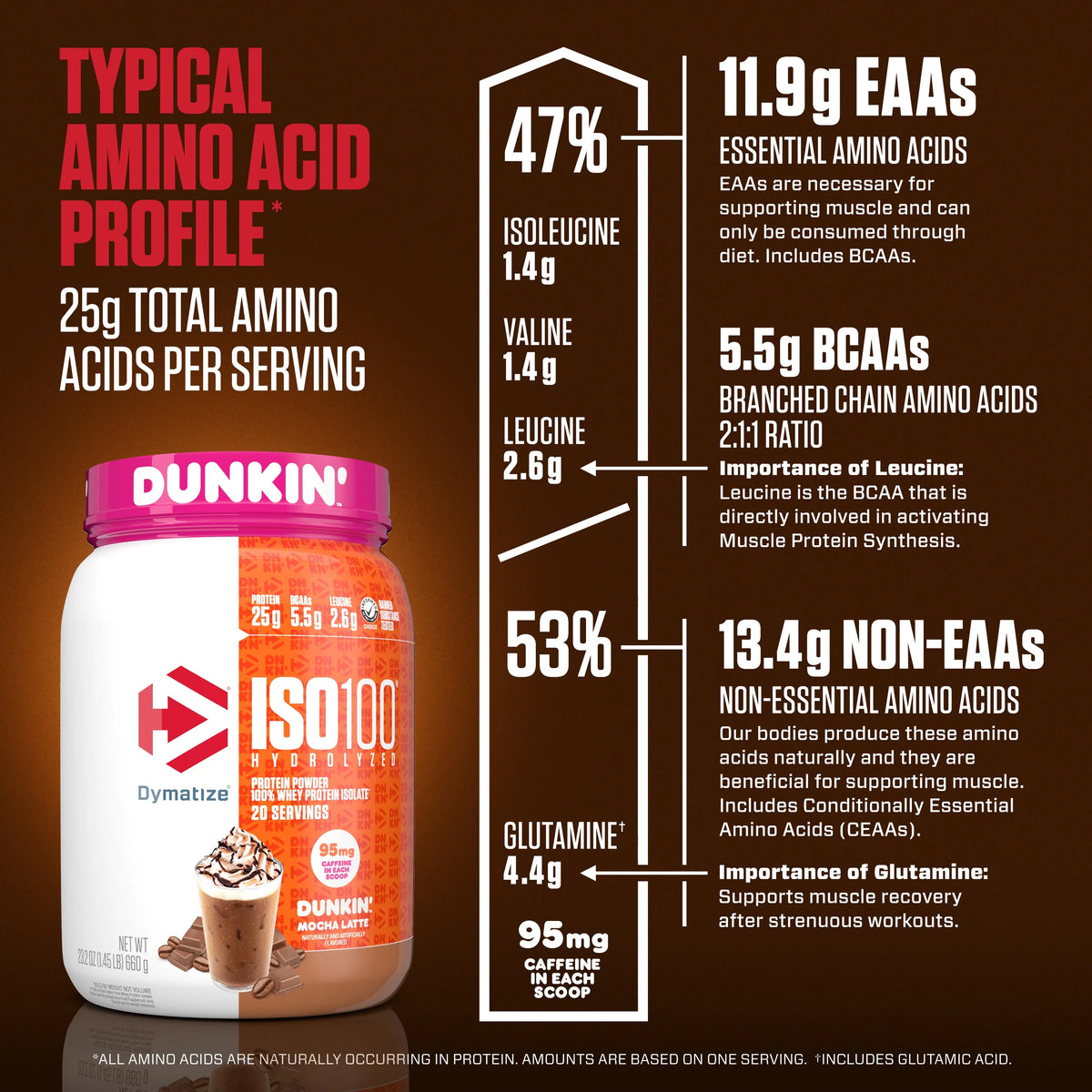 Hydrolyzed Whey Isolate Protein Powder Z14111