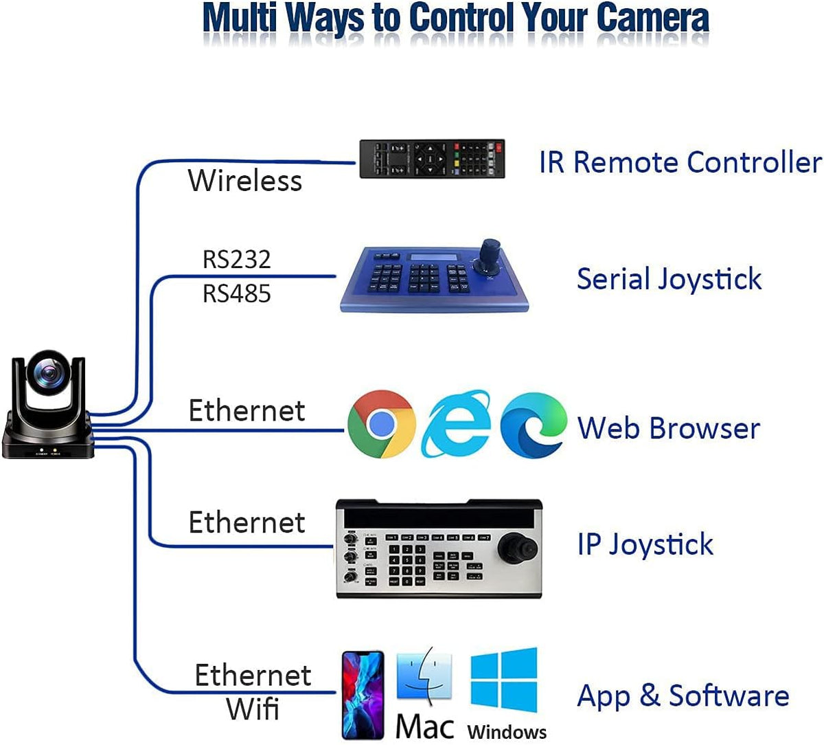 20X-SDI Live Streaming PTZ Camera with HDMI 3G-SDI IP Outputs P40364