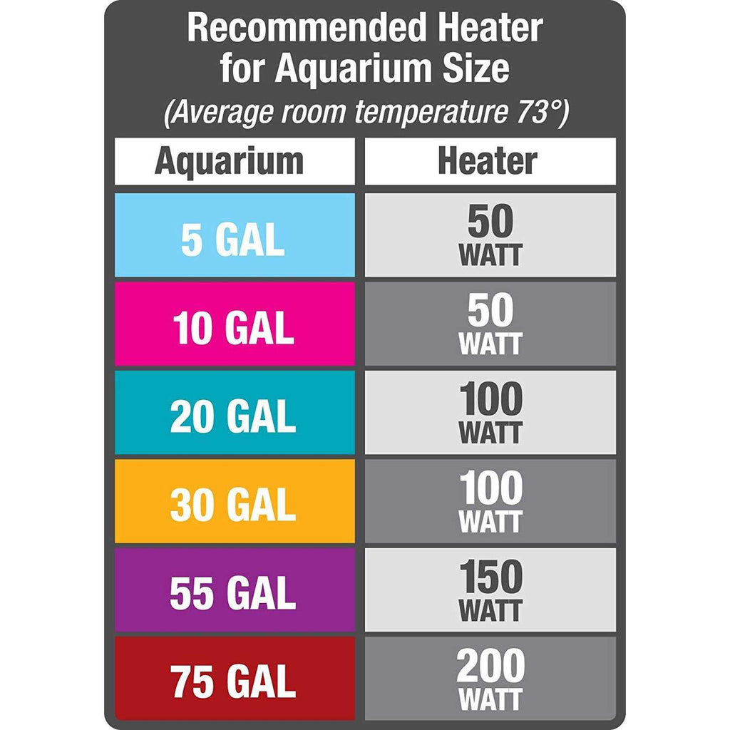 Preset Aquarium Heater X4100
