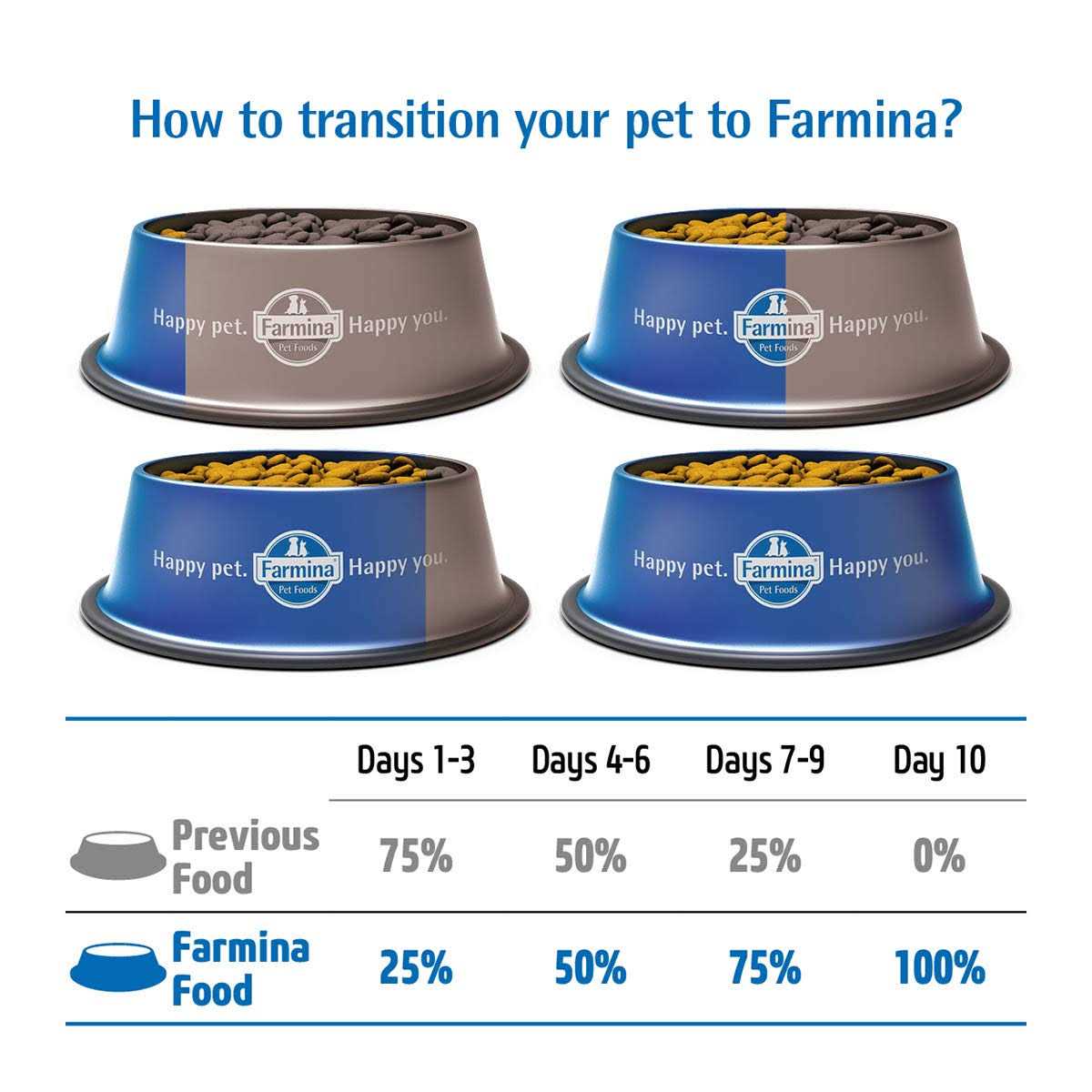 Lamb & Blueberry Puppy Dry Dog Food M352120