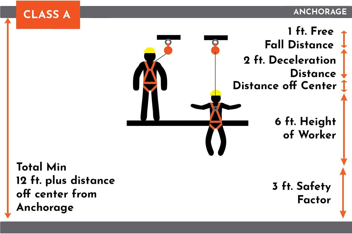 6' Web Self Retracting Lifeline with Rebar Hook B68111