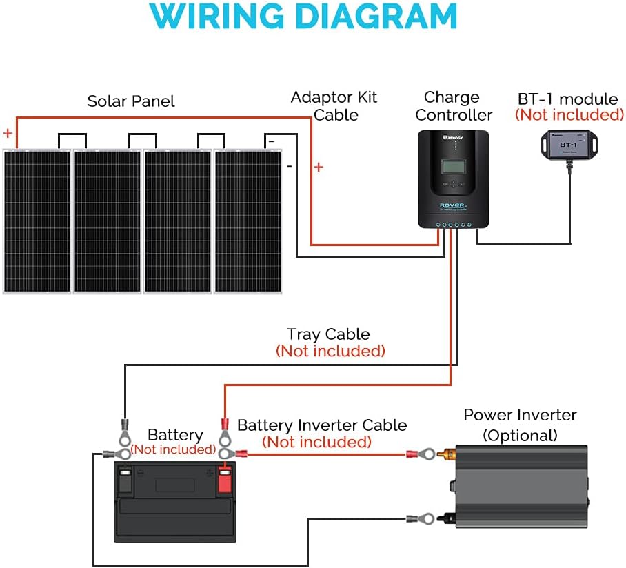 400 Watt 12 Volt Monocrystalline Solar Starter Kit with 4 Pcs 100W Solar Panel and 40A MPPT Charge Controller X247938