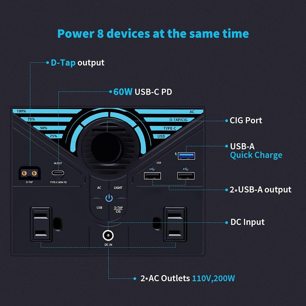 300W Portable Power Station with 2 AC Outlets I839