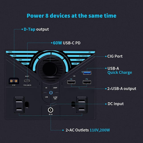 300W Portable Power Station with 2 AC Outlets I839