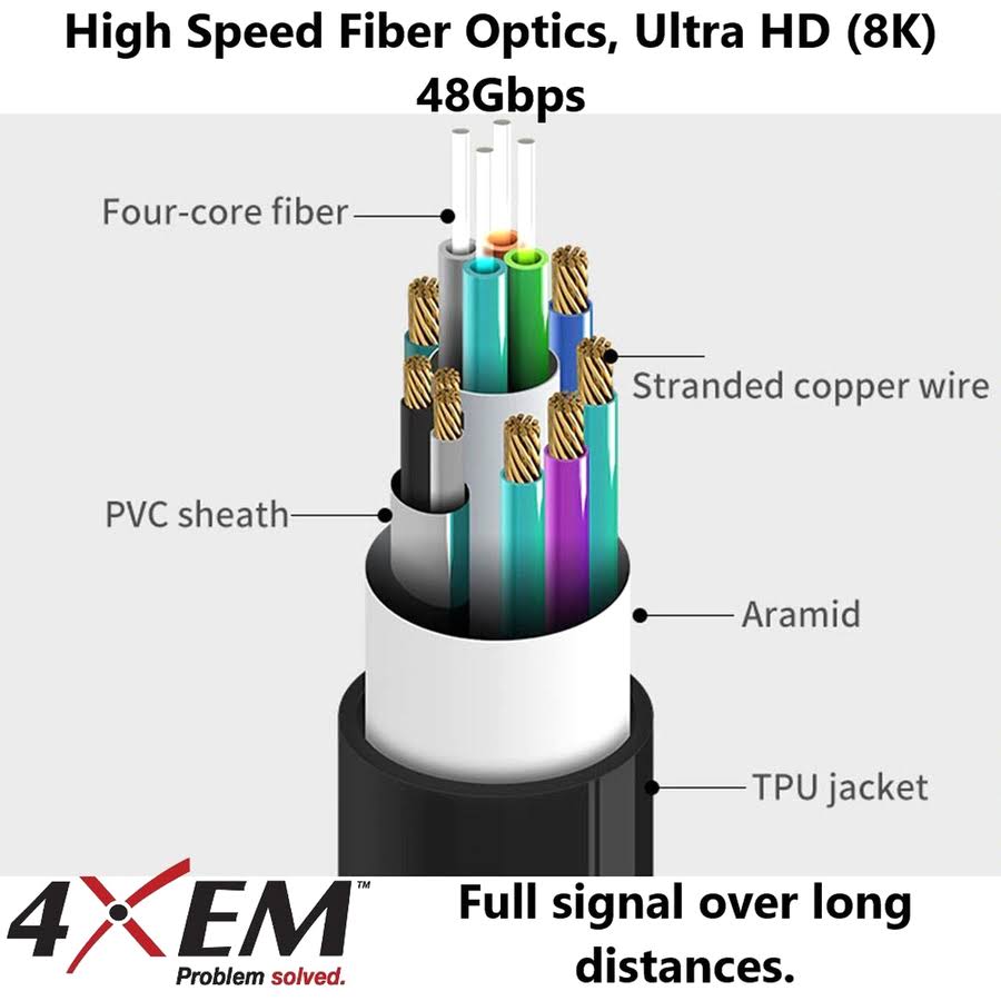 20m 66ft Active Optical Fiber 2.1 HDMI L96834