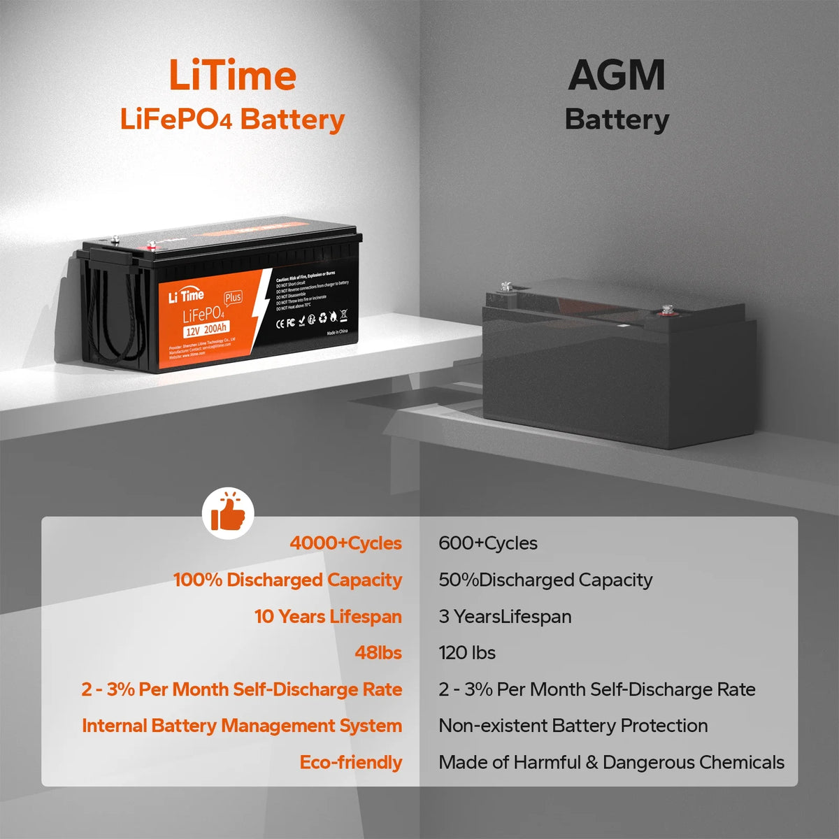 12V 200Ah Lithium LiFePO4 Battery V187189