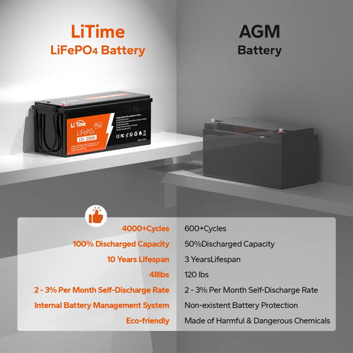 12V 200Ah Lithium LiFePO4 Battery V187189