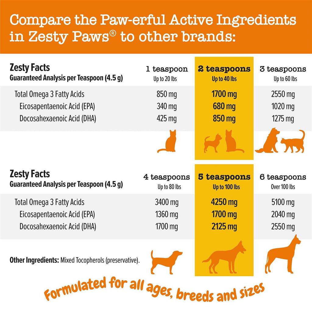 Salmon Oil for Dogs & Cats J758329