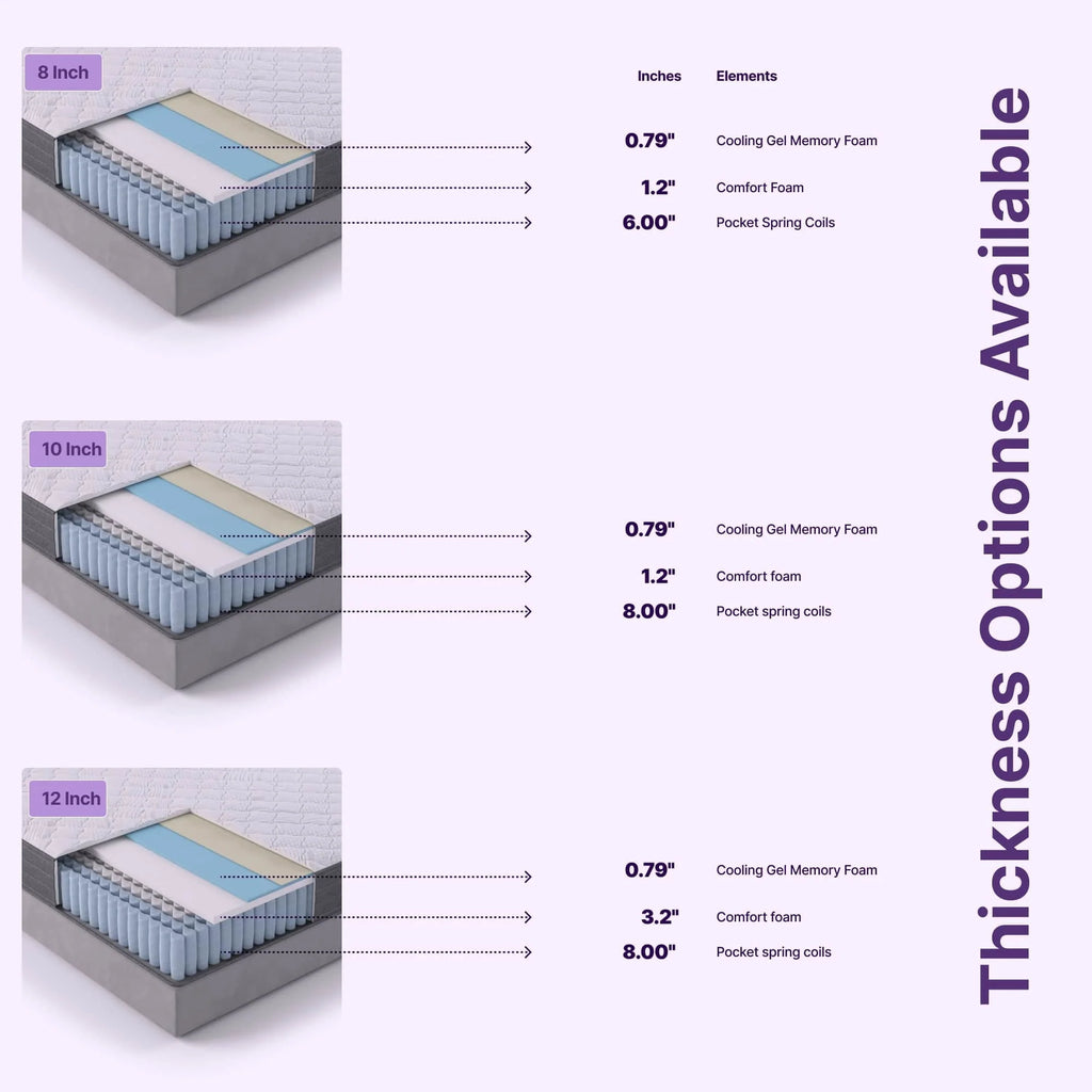 Twin XL Size Hybrid Memory Foam Pocket Spring Mattress I61169
