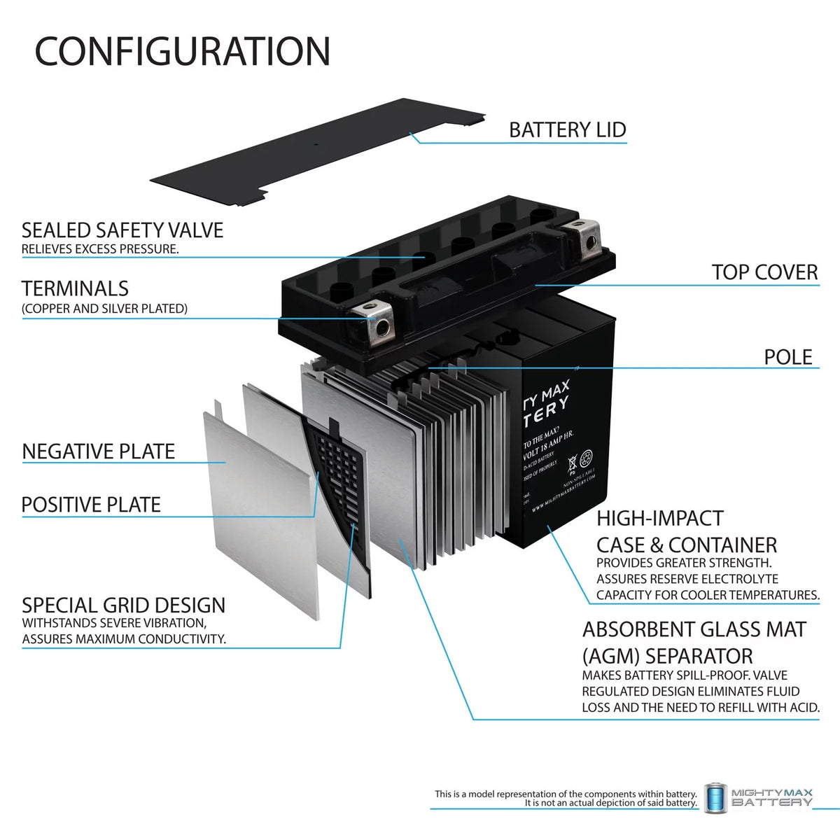 YTX20L-BS Battery Q938314