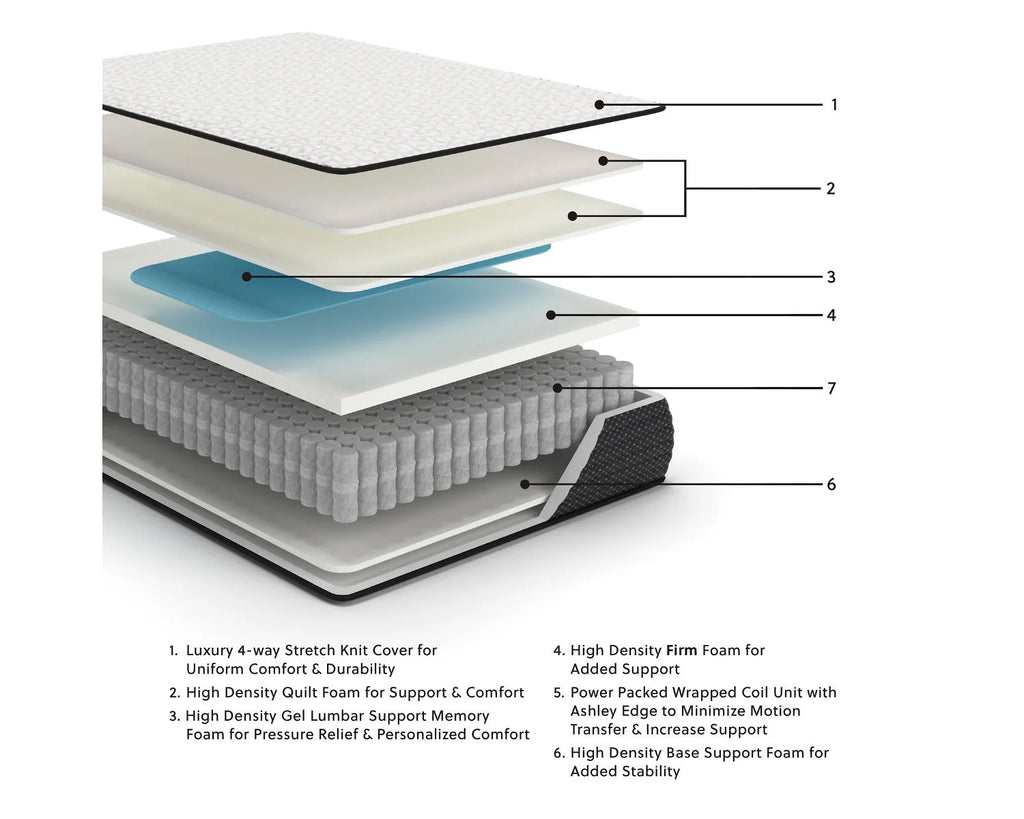 Queen Size 12 inch Firm Hybrid Gel Memory Foam Mattress P4697